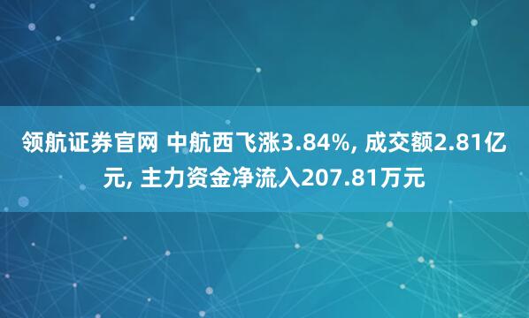 领航证券官网 中航西飞涨3.84%, 成交额2.81亿元, 主力资金净流入207.81万元